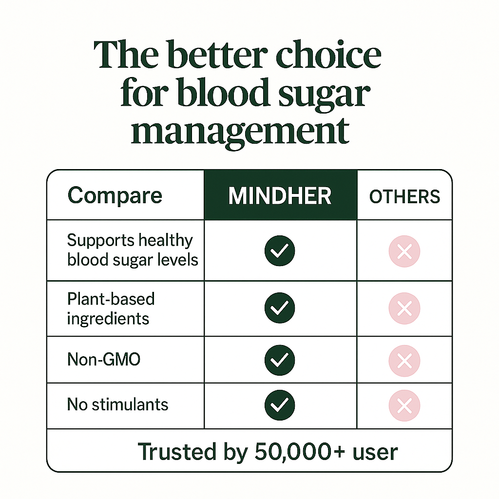 Glucose Support