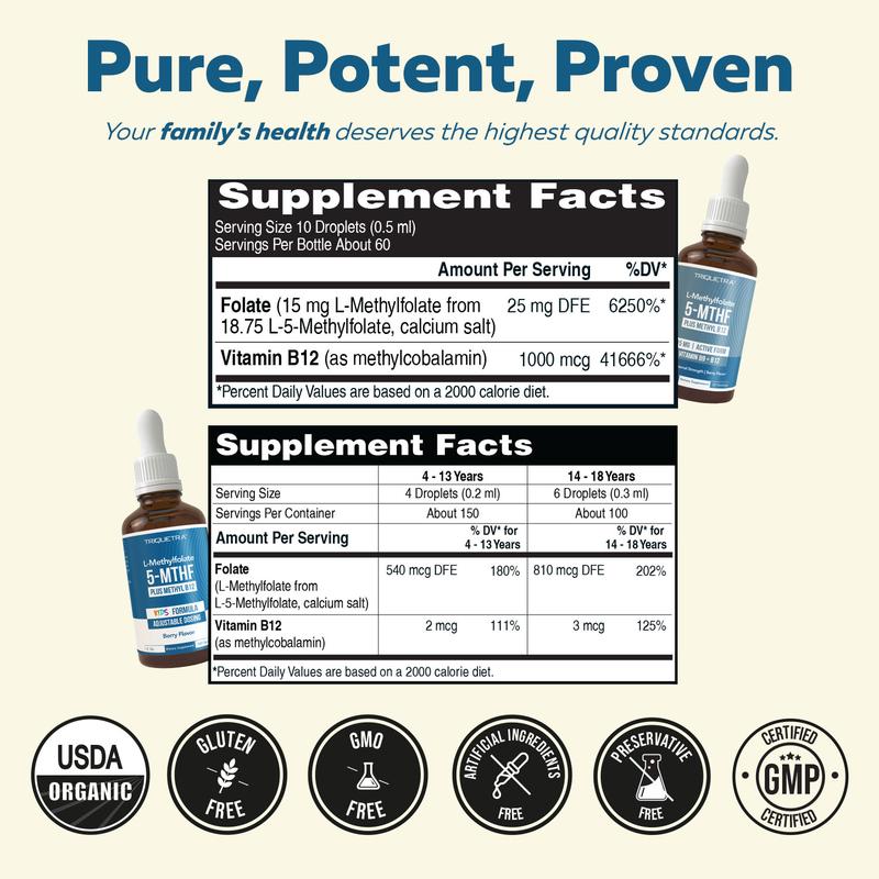 L-Methyl Folate Bundle
