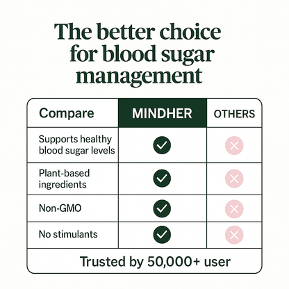 Glucose Support